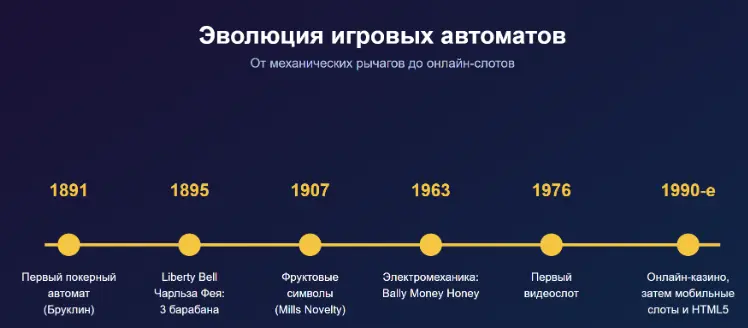 chrome_DsoDpz94uA_Title_История_развития_игровых_автоматов_от_механи - №100409